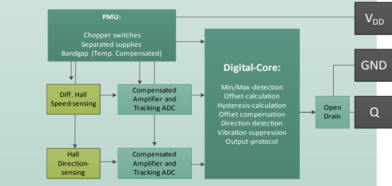 블록 선도 - Infineon Technologies TLE4959C 트랜스미션 속도 센서